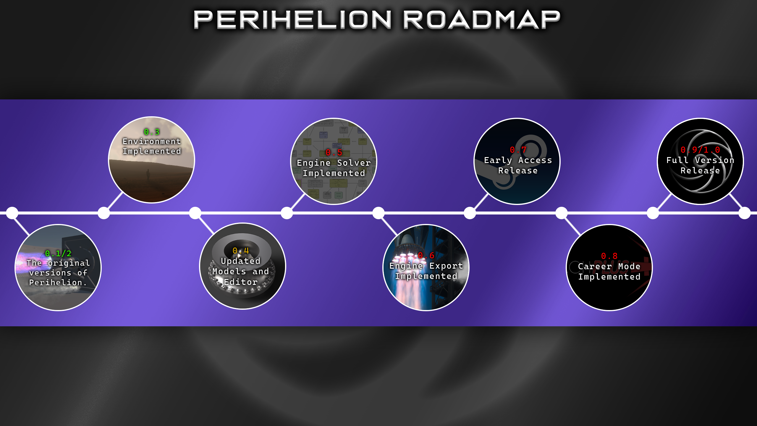roadmap